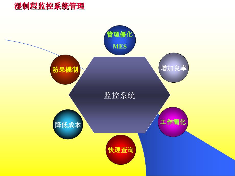 戚利冬929精品PPT课件_第2页