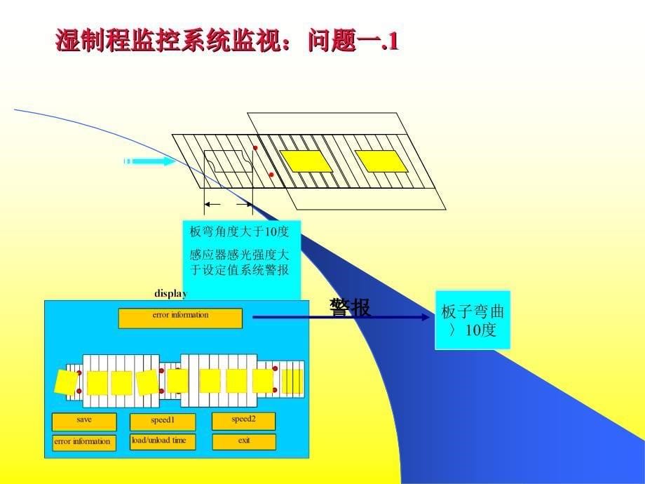 戚利冬929精品PPT课件_第5页