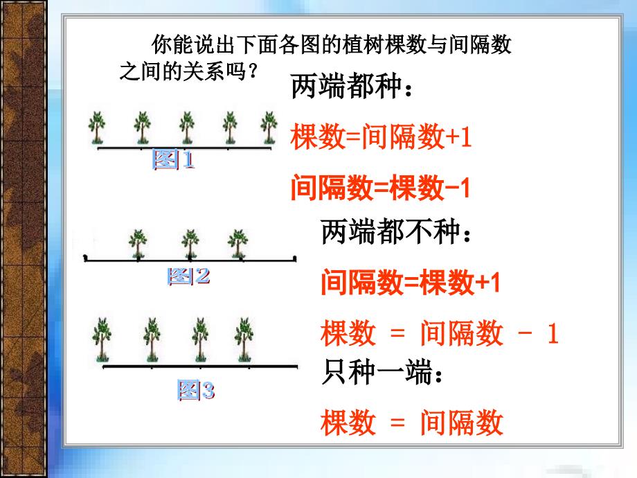 新人教版封闭图形的植树问题_第1页