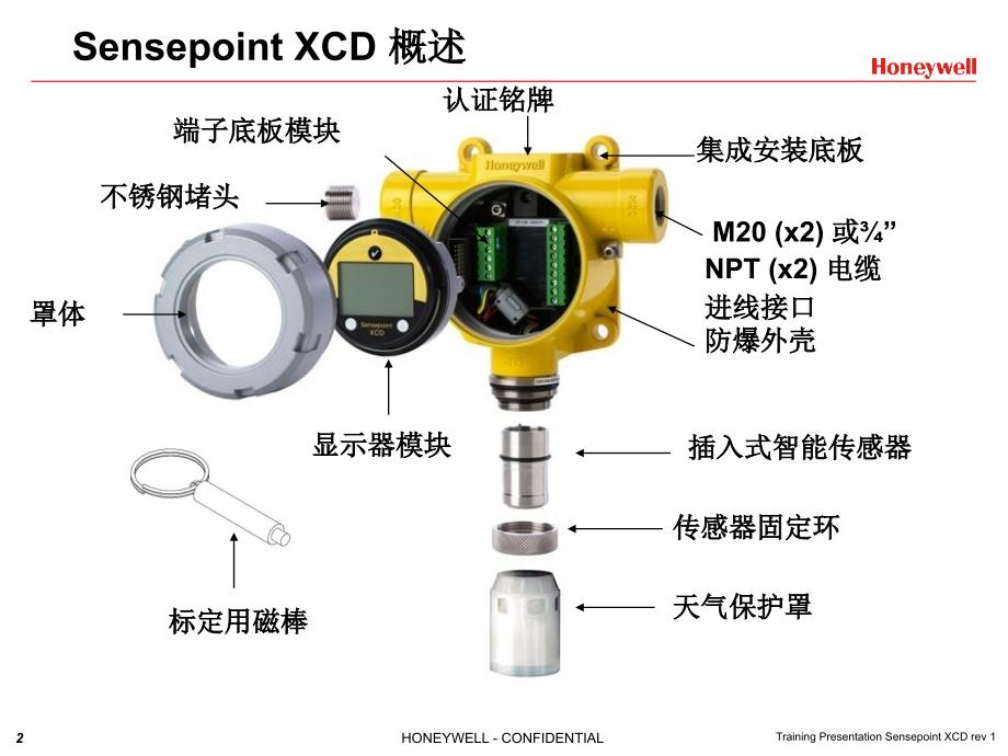 HoneywellSensepointXCD基本操作培训_第2页