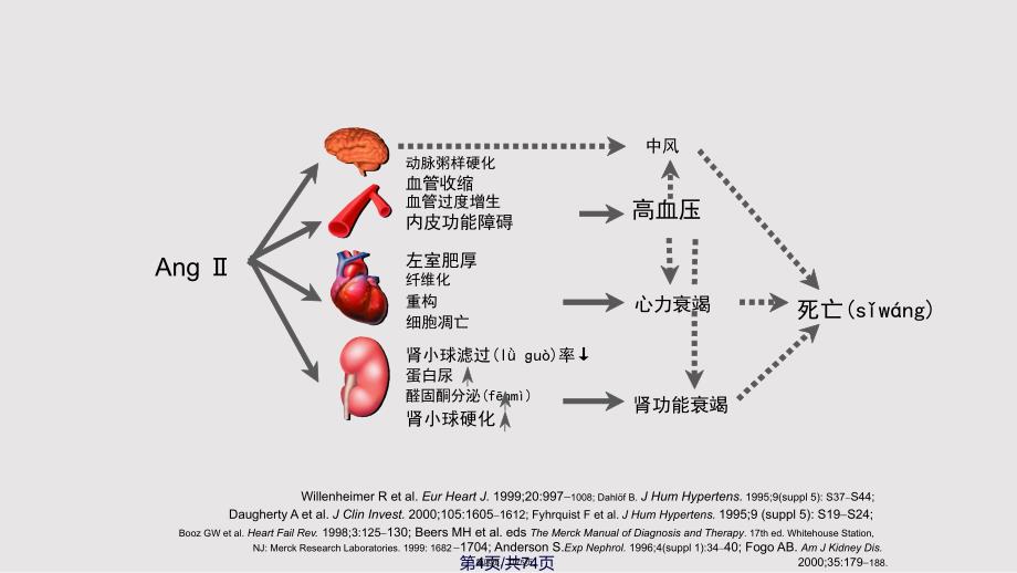 ACEIARB的临床应用体会实用教案_第4页