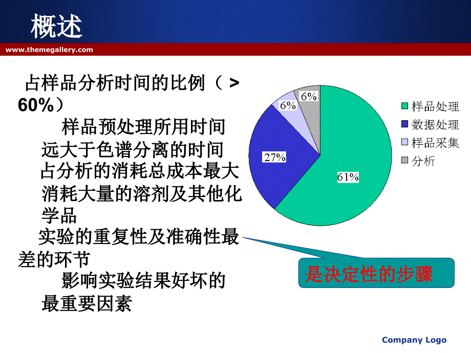 样品的预处理方法.ppt_第4页