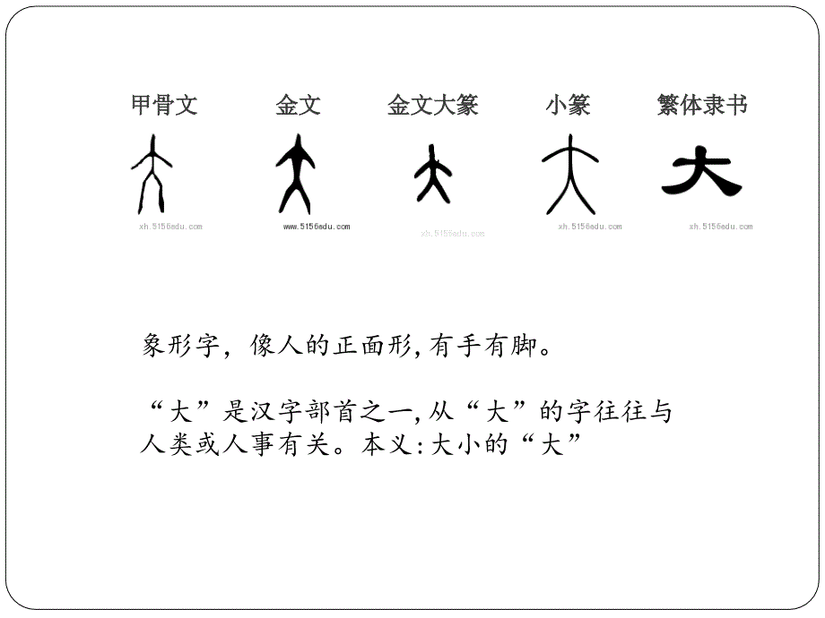 汉字的演变与一二年级个别汉字的字源字理_第4页