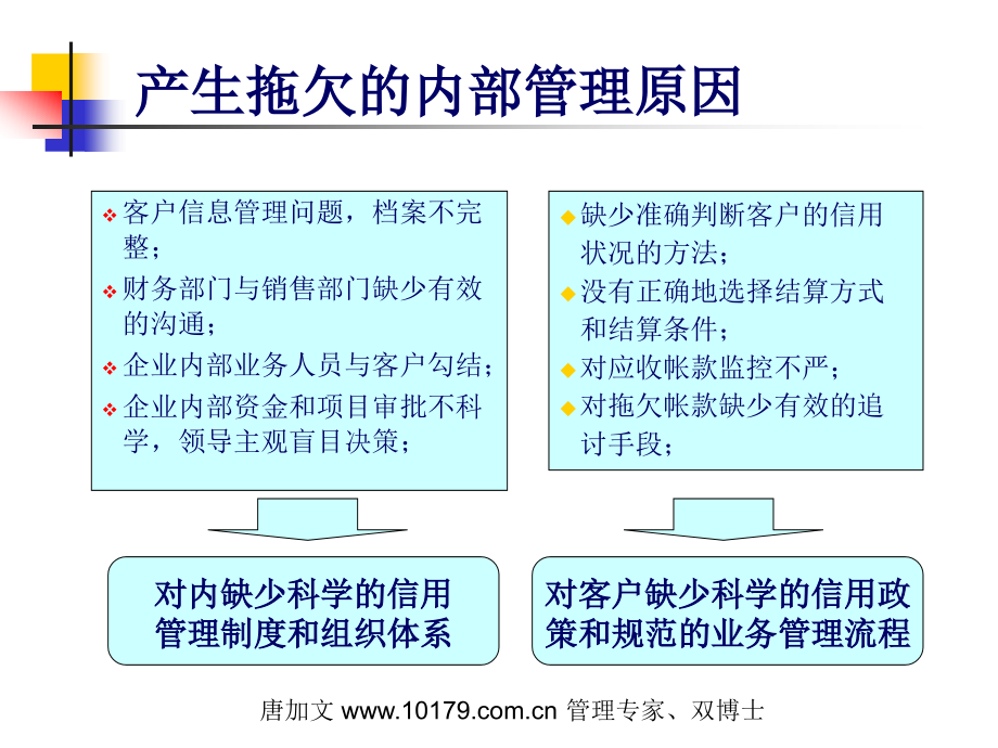 管理专家_第4页