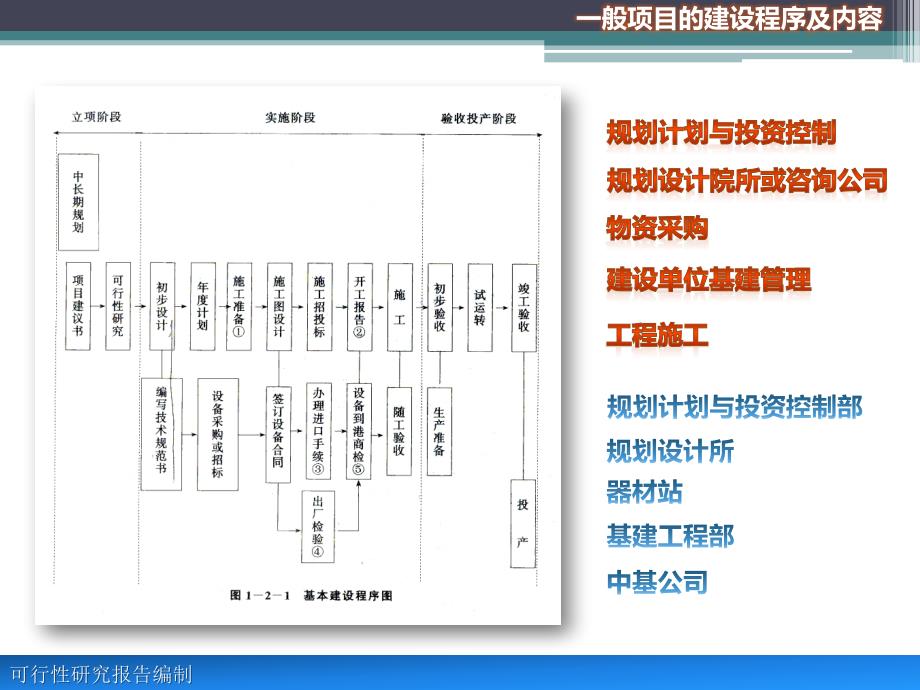 可行性研究报告培训讲义_第4页