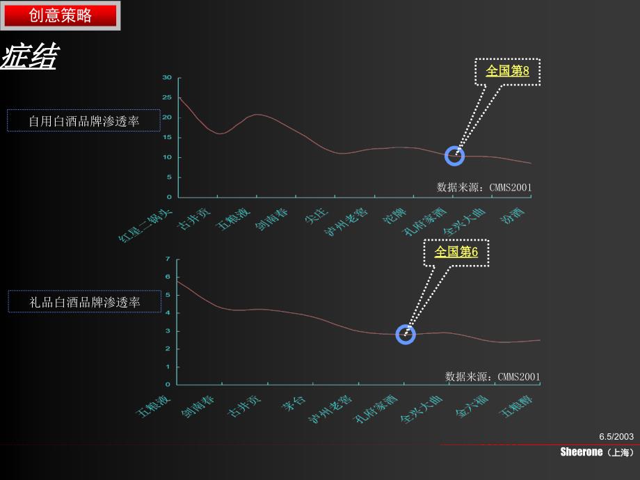 孔府家品牌创意传播推广提案_第4页