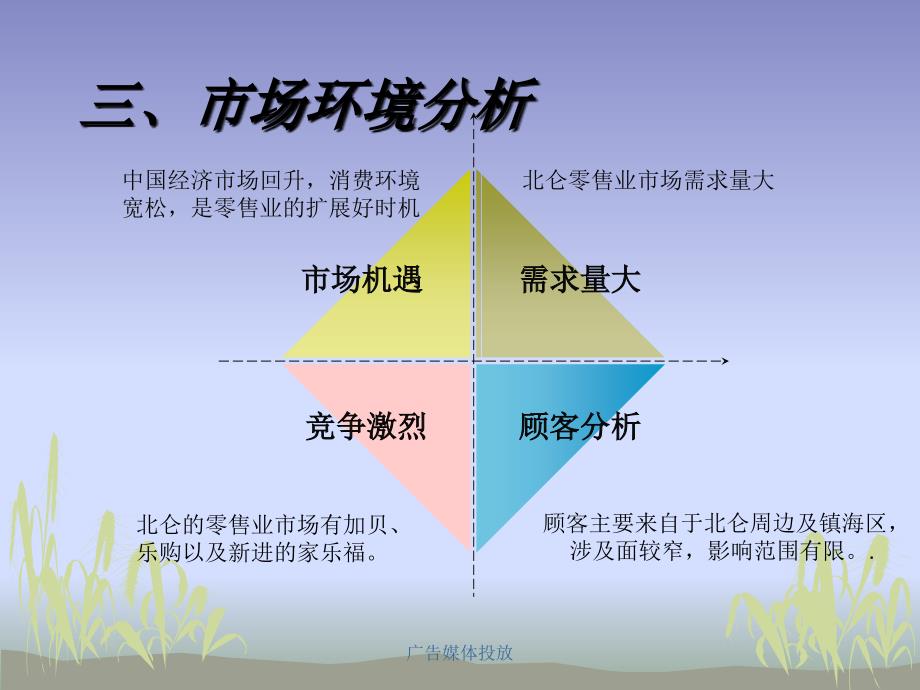 广告媒体投放课件_第4页