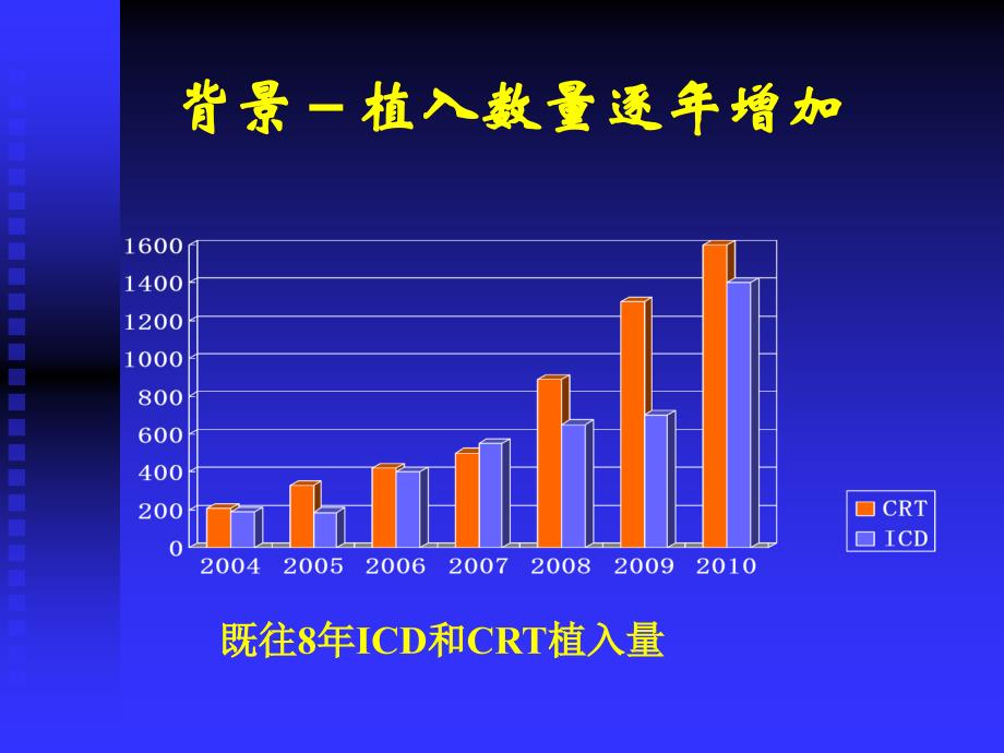 起搏器远程监测的原理及应用_第3页