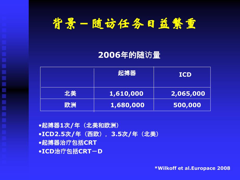 起搏器远程监测的原理及应用_第4页