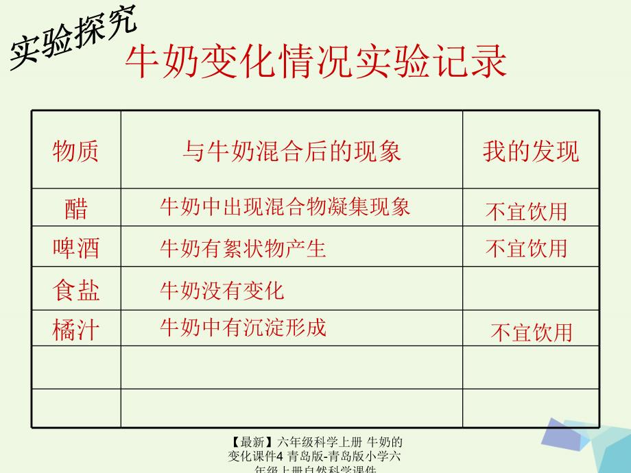 最新六年级科学上册牛奶的变化课件4青岛版青岛版小学六年级上册自然科学课件_第4页