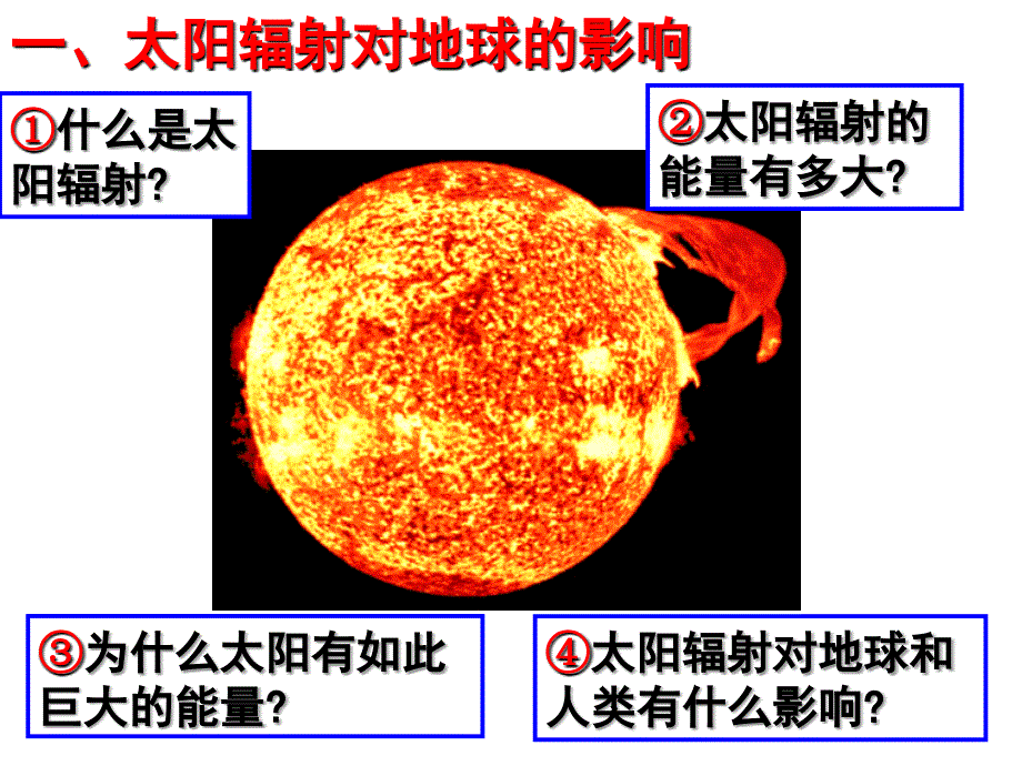 12太阳对地球的影响万_第2页