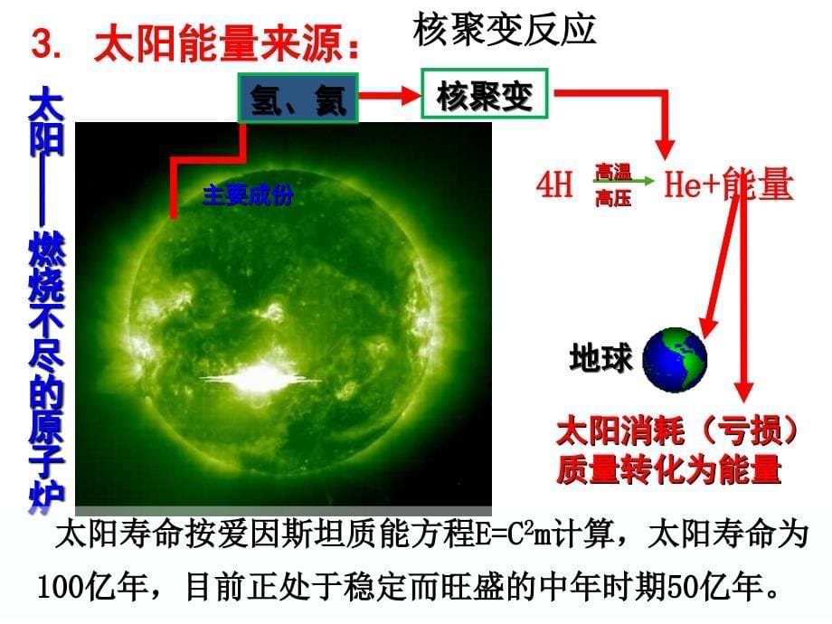 12太阳对地球的影响万_第5页