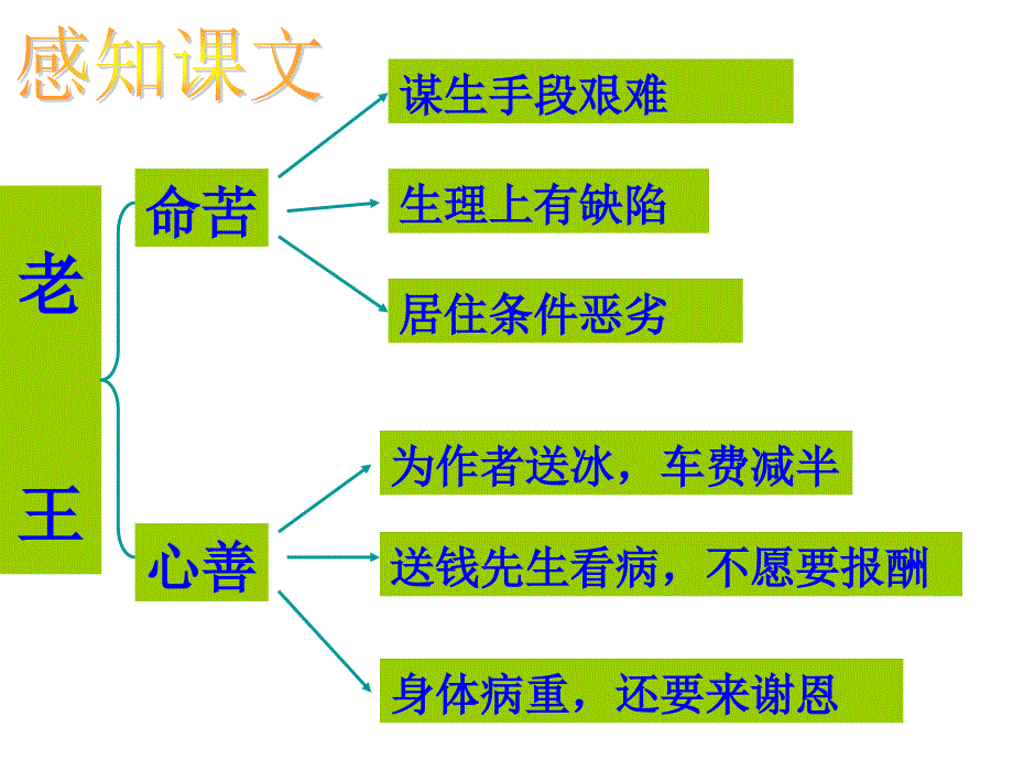 人教版语文八上老王课件之二_第2页