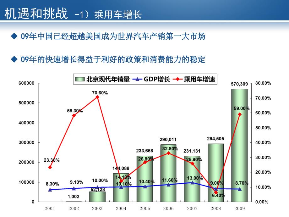 应对绿色汽车的发展和挑战_第3页