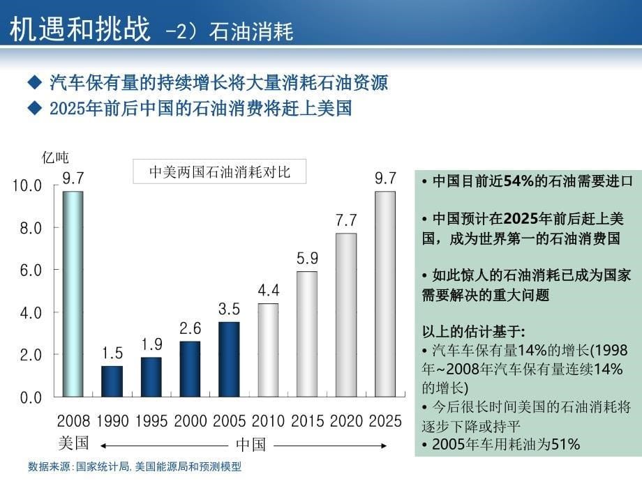 应对绿色汽车的发展和挑战_第5页