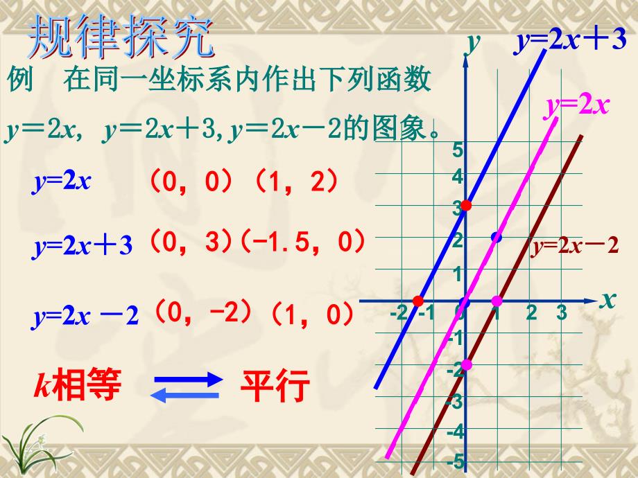 一次函数图象的平移规律课件_第3页