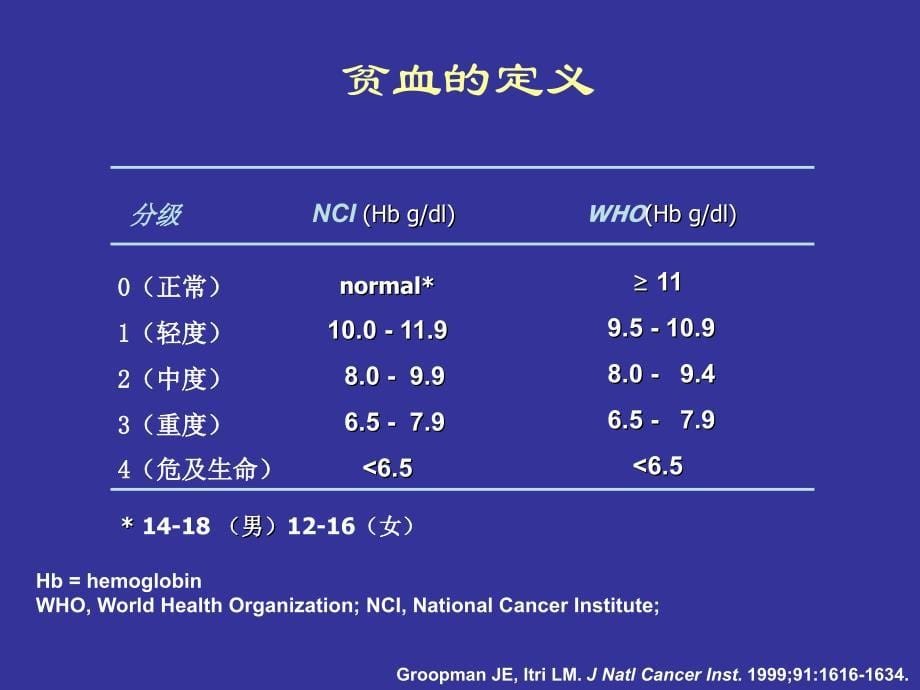 晚期癌症病人的姑支持治疗_第5页