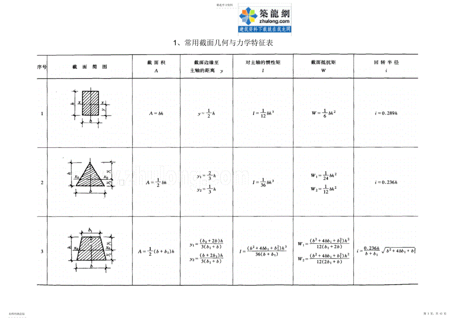 2022年结构静力计算常用公式_第3页