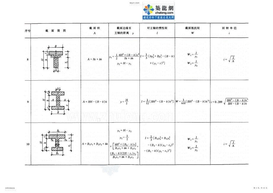 2022年结构静力计算常用公式_第5页