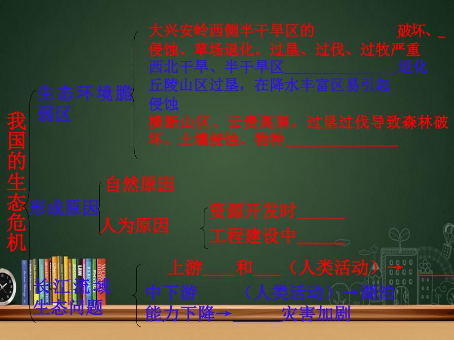 第二节生态问题及其表现第二课时_第2页