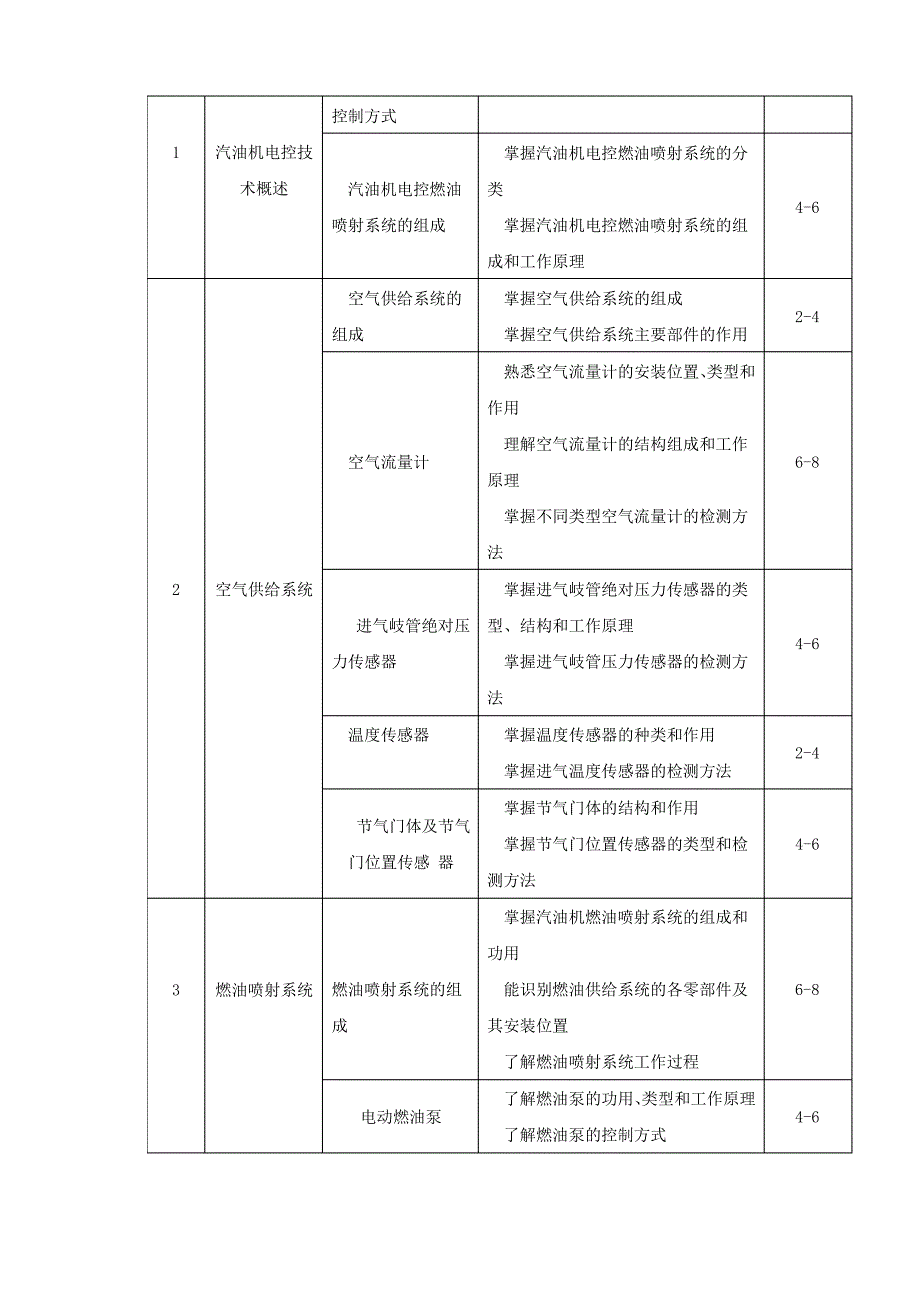 《汽车发动机电控系统检测与维修》教学大纲_第2页