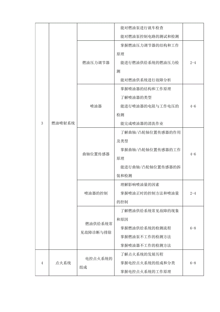 《汽车发动机电控系统检测与维修》教学大纲_第3页