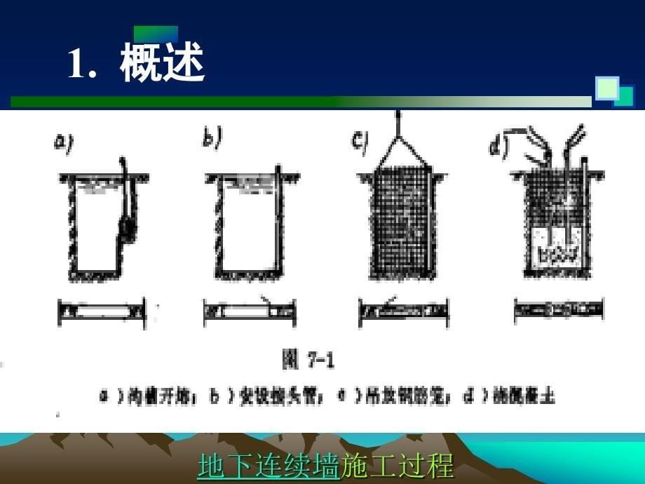 《地下连续墙结构》PPT课件_第5页