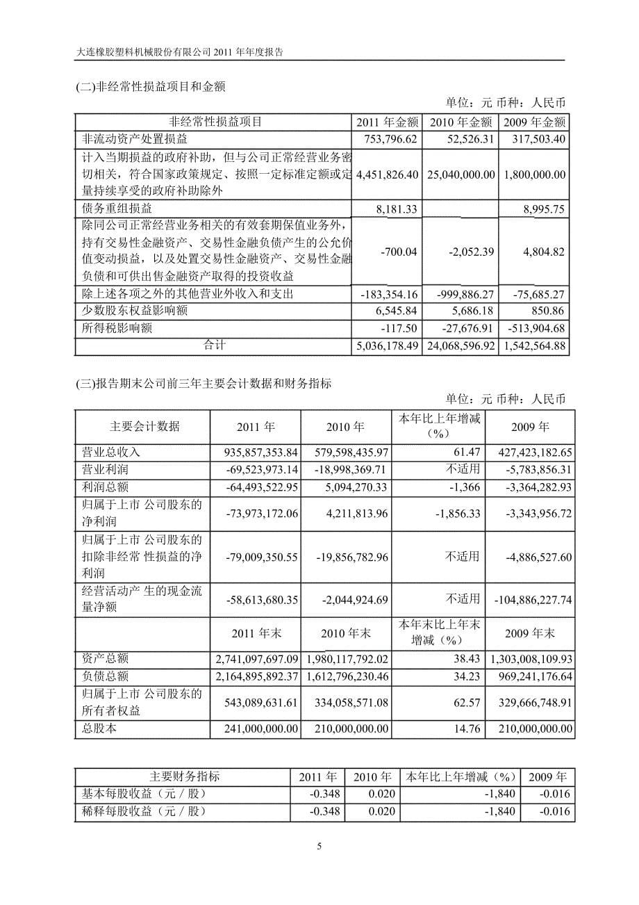 600346 大橡塑年报_第5页