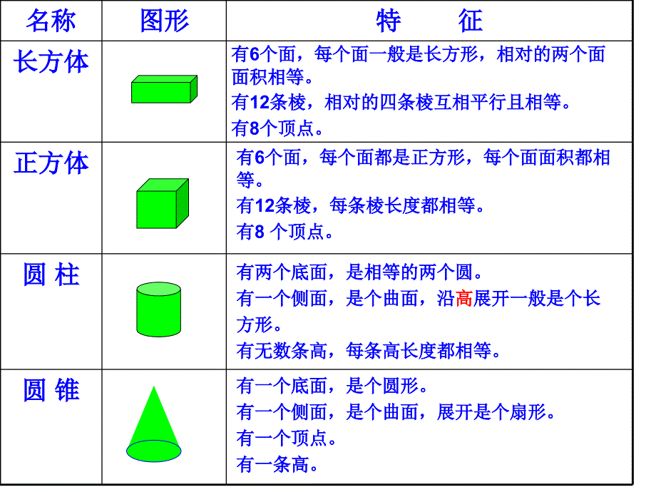 立体图形整理与复习55_第3页