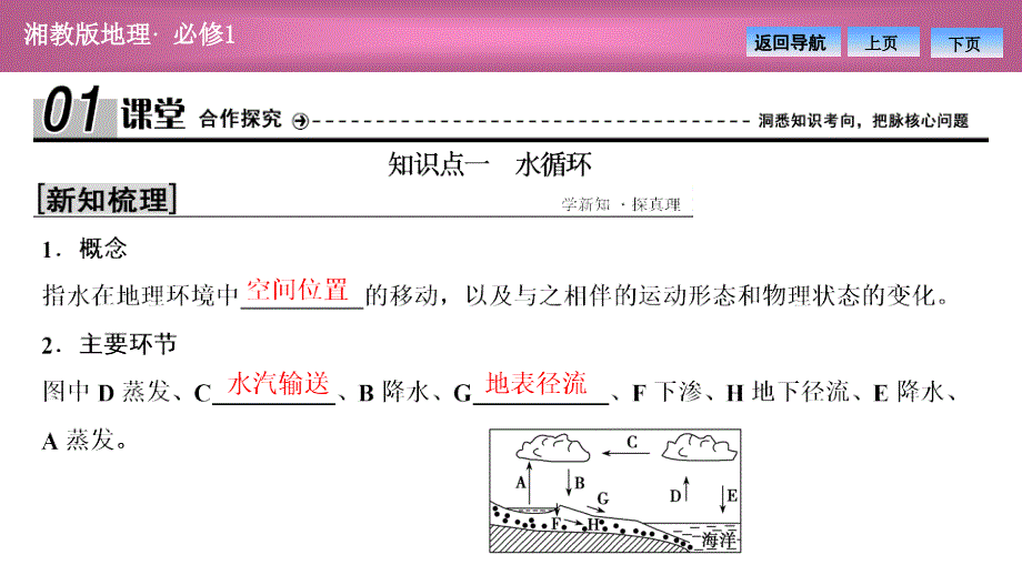 《水循环和洋流》PPT课件.ppt_第4页