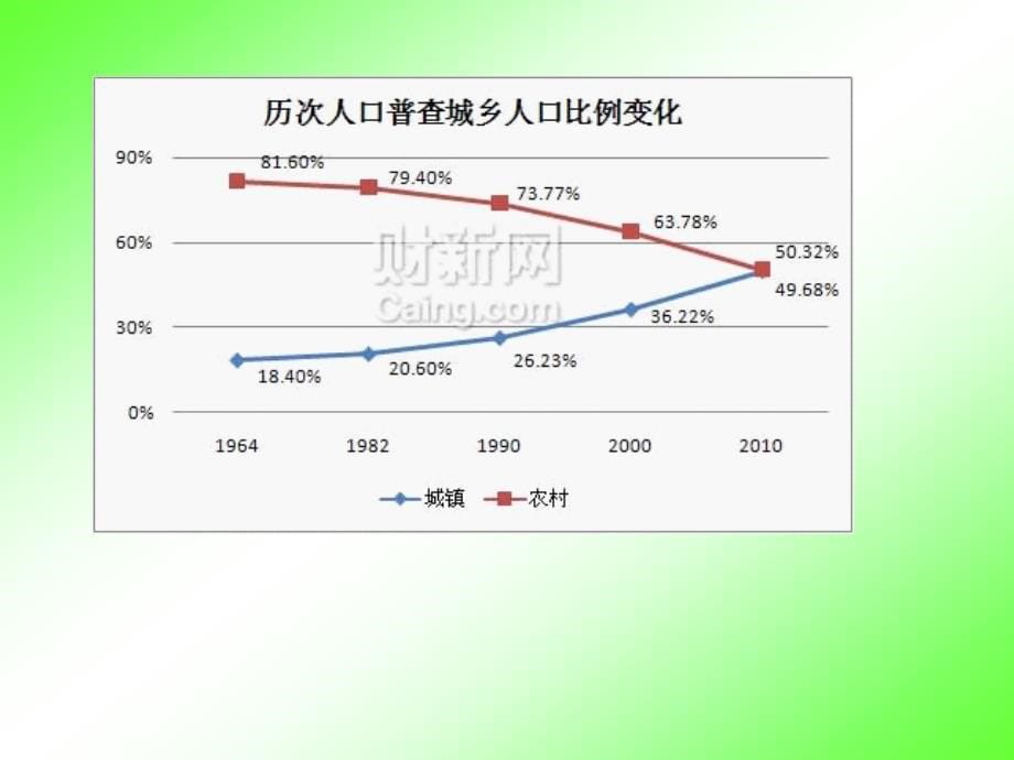 简本总量指和相对指标_第5页