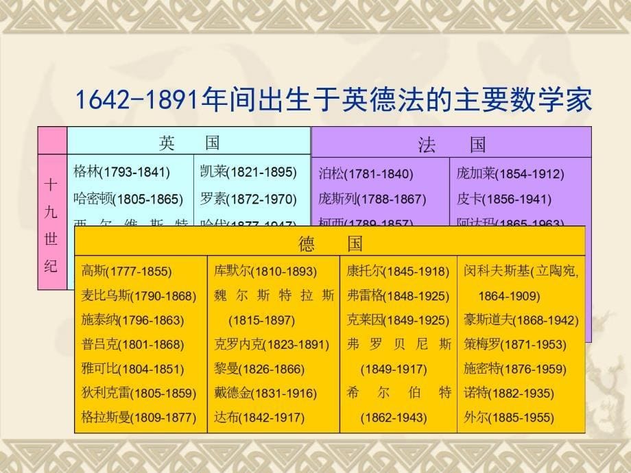 林寿数学史第十三讲III_第5页