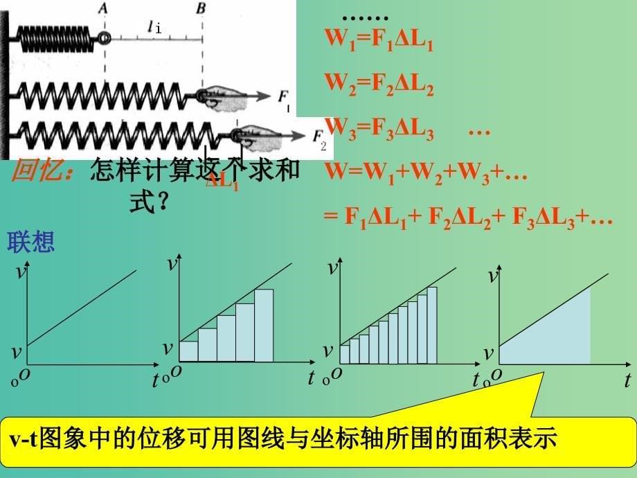 高中物理 7.5探究弹性势能的表达式课件1 新人教版必修2.ppt_第5页