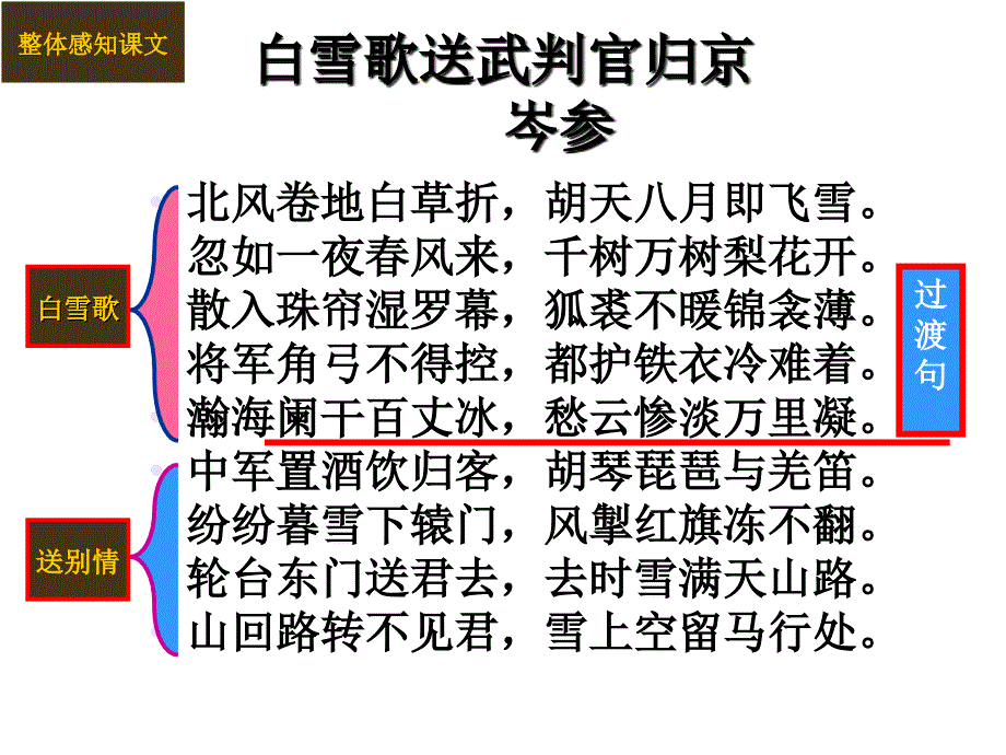 白雪歌送武判官归京.ppt_第4页