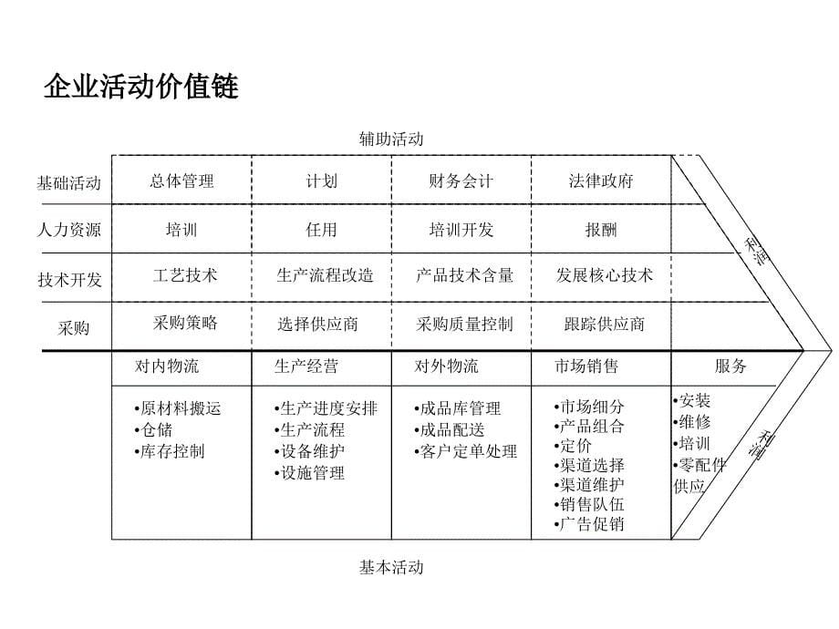 组织行为与绩效管理讲座课件_第5页