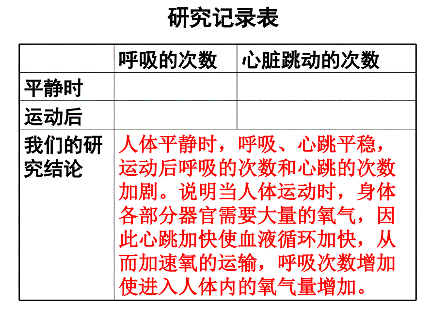 14和谐统一的身体_第4页