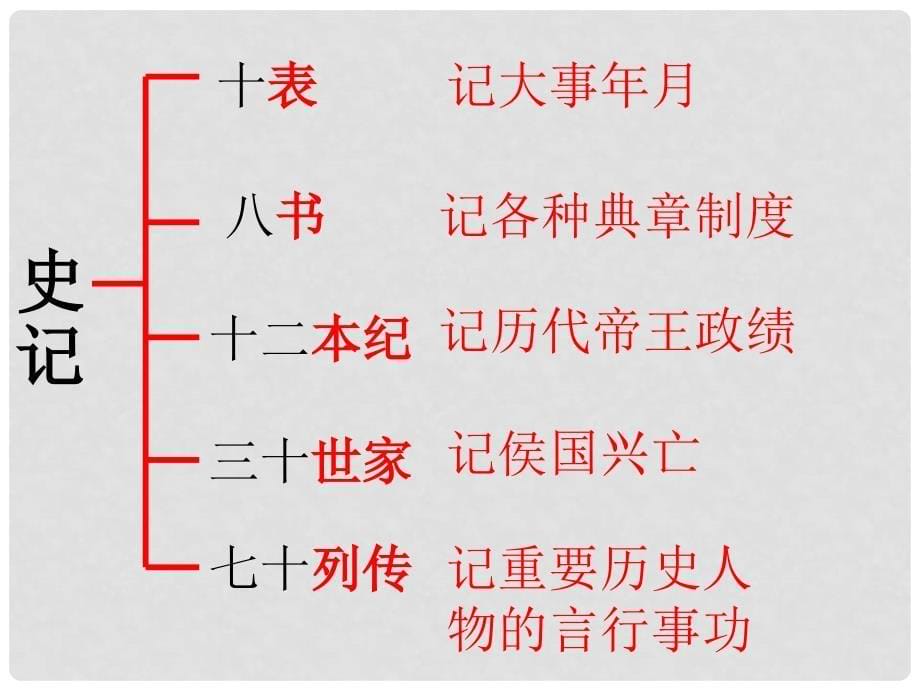 江苏省苏州市工业园区第十中学九年级语文上册 第五单元 16陈涉世家课件 苏教版_第5页