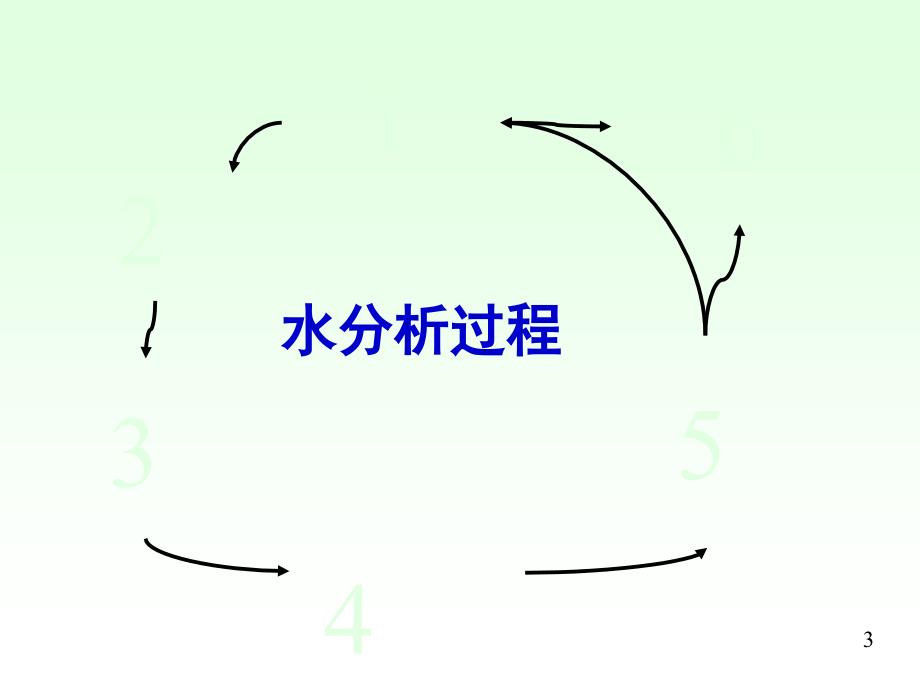 水分析测量的质量保证_第3页