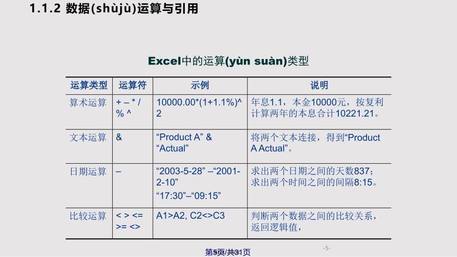 Excel金融计算专业教程CH计算工具实用教案_第5页