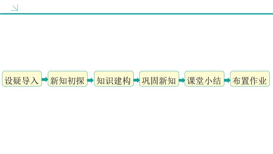 二项式定理副本_第3页