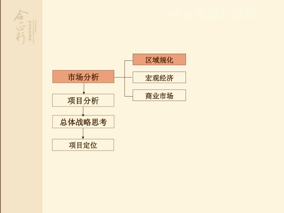 湖南中建麓山和苑三期商业定位 37页_第2页