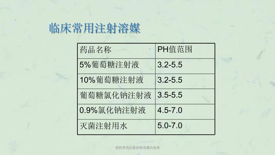 我院常用抗菌药物溶媒的选择课件_第3页