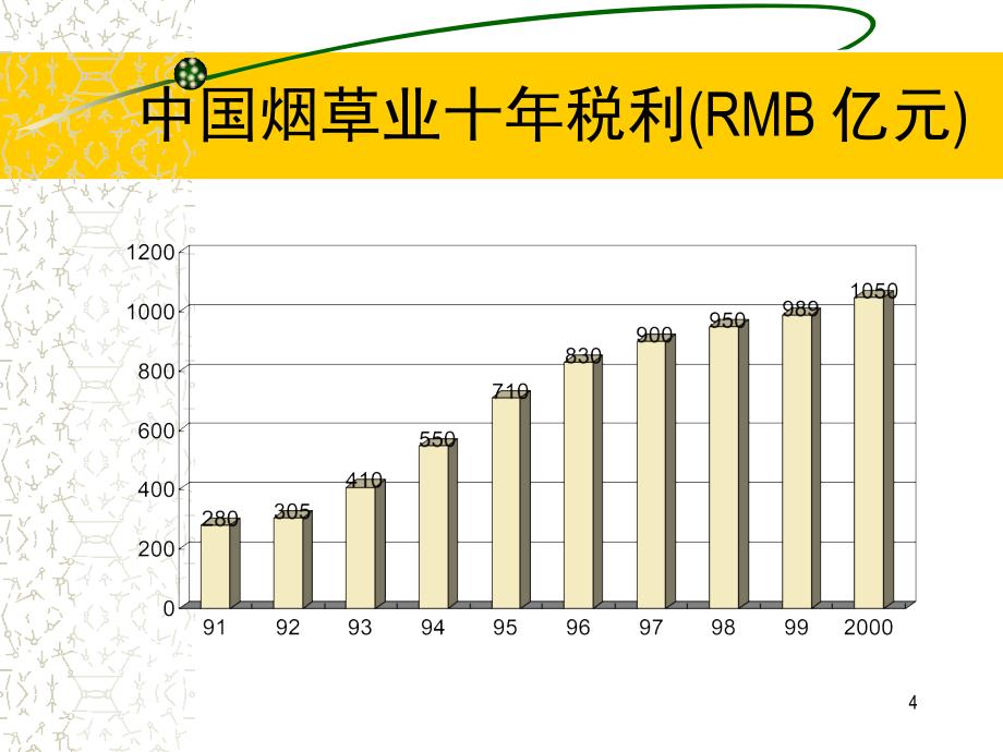 精神活性物质 ppt课件_第4页