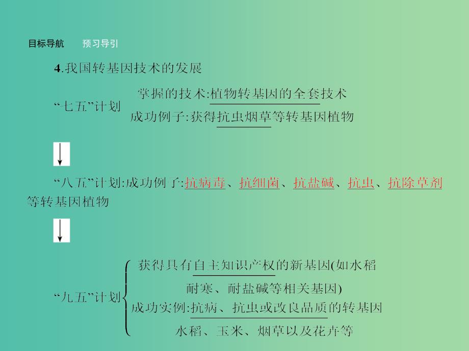 高中生物 1.1 生物科学和我们课件 苏教版必修2.ppt_第4页