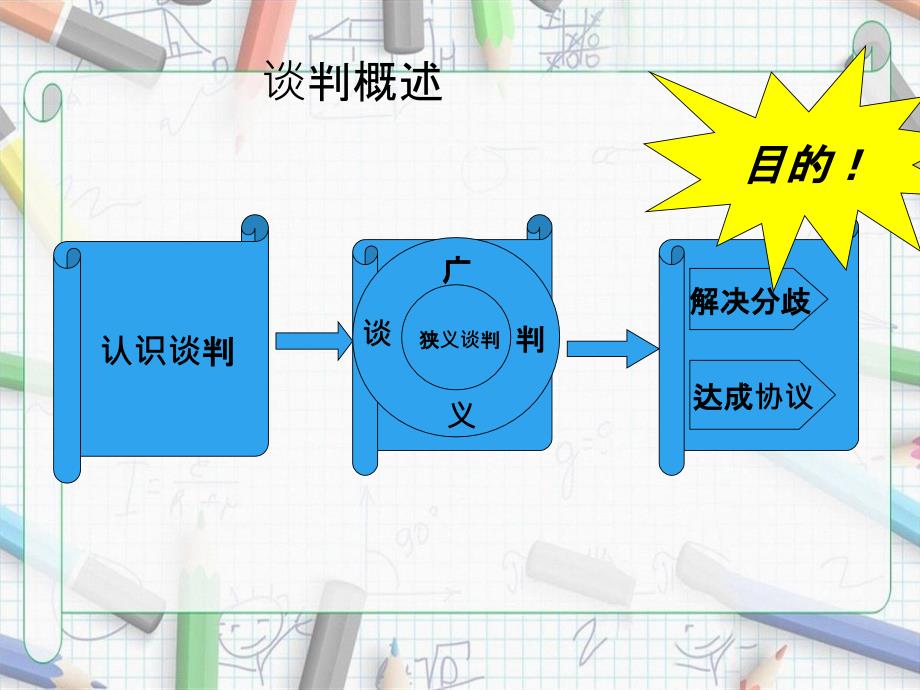 谈判技巧培训_第3页