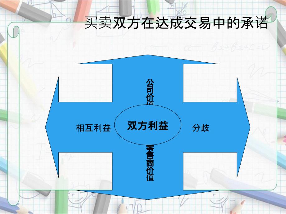 谈判技巧培训_第4页