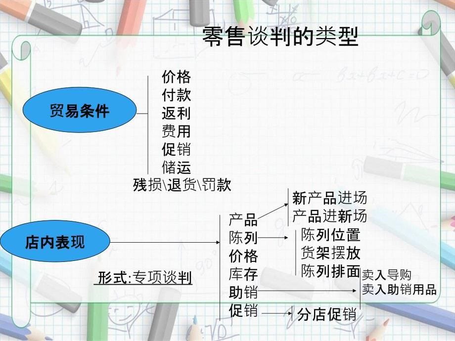 谈判技巧培训_第5页