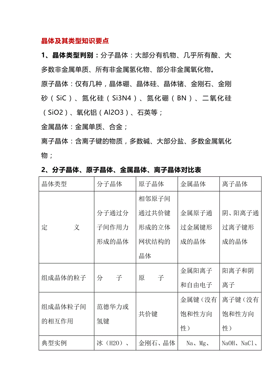 高中化学专题之最全晶体结构知识汇总_第1页