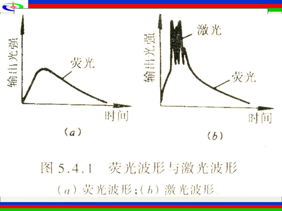 激光原理第四章4弛豫振荡线宽极限与频率牵引_第2页