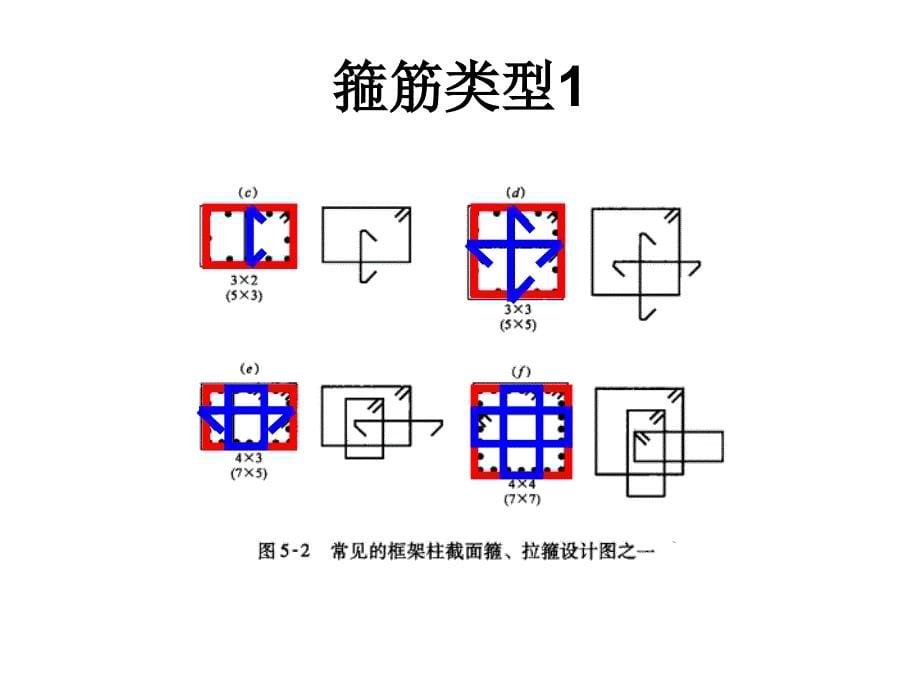 图解钢筋-柱配筋_第5页